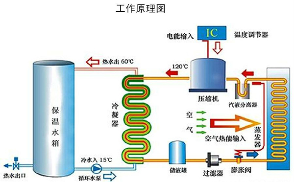 空氣能熱泵制冷原理圖