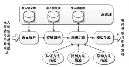 基于軟件定義網(wǎng)絡(luò)的局域網(wǎng)流量控制與準(zhǔn)入控制體系在信息安全軟件開發(fā)中的應(yīng)用