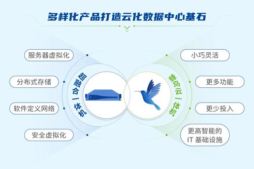 深信服超融合入圍Gartner超融合基礎(chǔ)設(shè)施軟件魔力象限，彰顯網(wǎng)絡(luò)與信息安全軟件開發(fā)實(shí)力