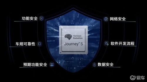 地平線征程5芯片及工具鏈通過(guò)安全產(chǎn)品認(rèn)證，提升網(wǎng)絡(luò)與信息安全軟件開發(fā)保障