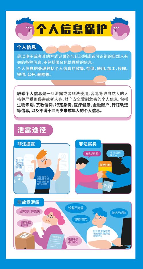2023網(wǎng)絡(luò)安全周丨一圖讀懂個(gè)人信息安全保護(hù)與數(shù)據(jù)安全網(wǎng)絡(luò)與信息安全軟件開發(fā)