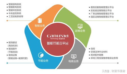 新起點(diǎn) 新征程 能迪科技集團(tuán)總部及軟件總部喬遷盛典成功舉辦，聚焦網(wǎng)絡(luò)與信息安全軟件開發(fā)