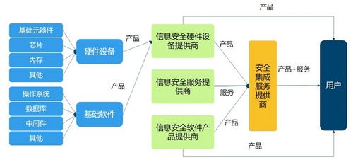 2018年中國信息安全行業(yè)市場前景研究報(bào)告（簡版）——聚焦網(wǎng)絡(luò)與信息安全軟件開發(fā)
